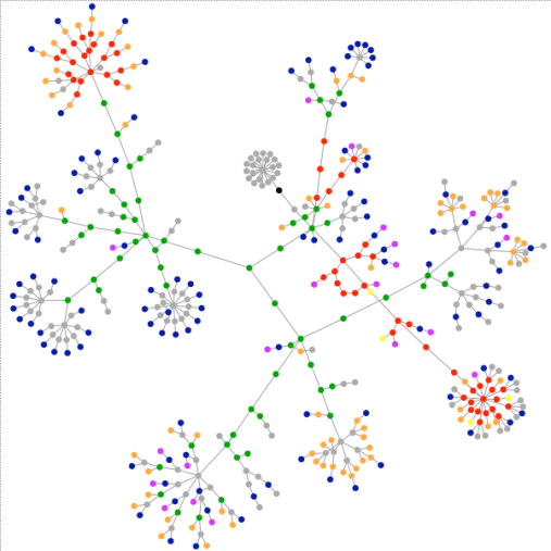 Graph of /Music’s HTML