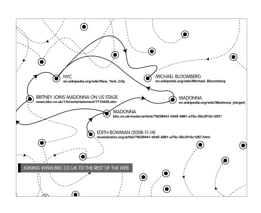 Joining www.bbc.co.uk to the rest of the web (of course as @gkob points out those should be dbpedia URIs)