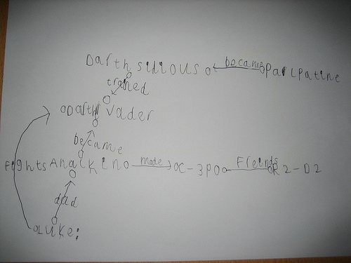 Teaching a six year old about Triples, by Leigh Dodds. Some rights reserved.