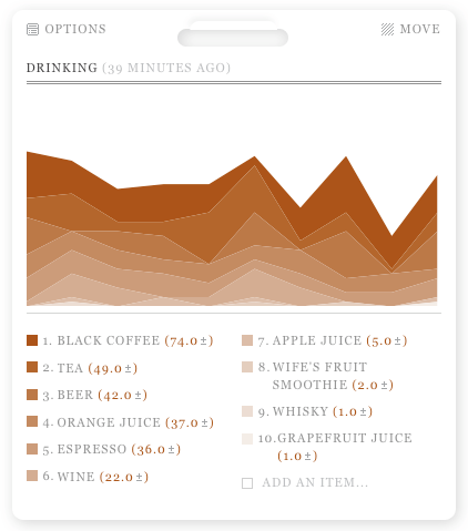 OK I probably drink too much coffee